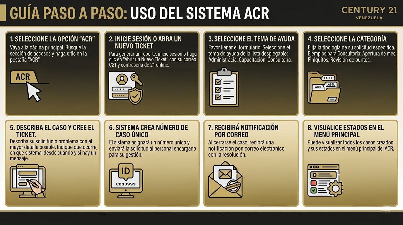 Descripción de la imagen