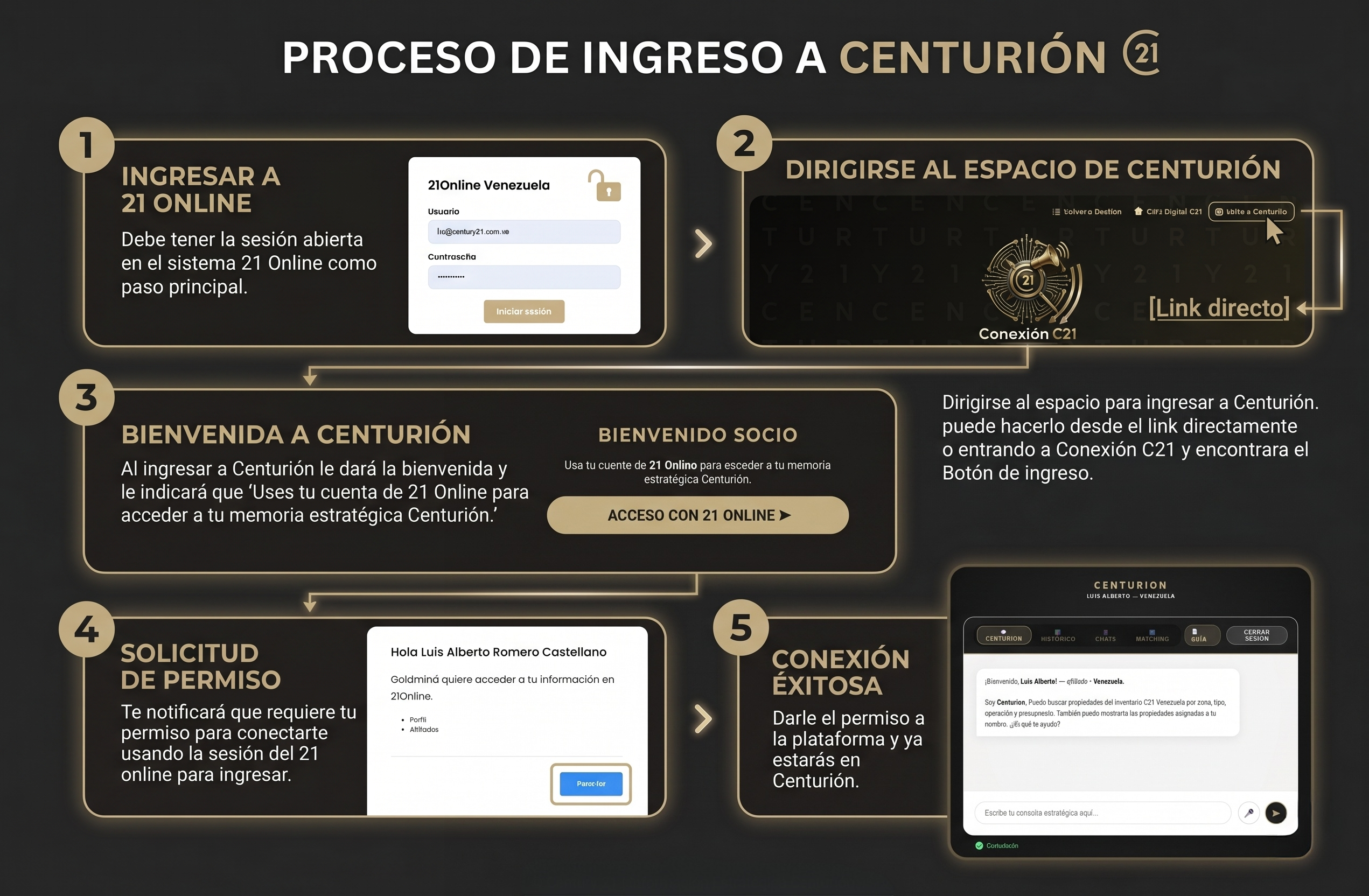 Descripción de la imagen